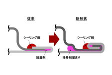 電食防止技術