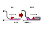 電食防止技術