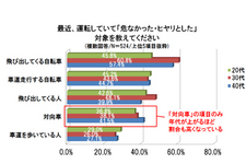 質問2