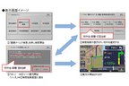 表示画面イメージ