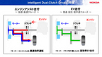 intelligent Dual-Clutch Drive の特徴　2[Honda Meeting2012報道向け資料より]