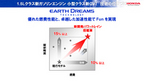 1.5リッタークラス新ガソリンエンジン+小型クラス新CVT技術[Honda Meeting2012報道向け資料より]