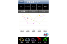 インターナビの技術を活用した「安全運転コーチング」機能