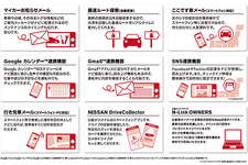 「NissanConnect CARWINGS いつでもLink」のサービス概要