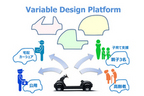 Variable Design Platform