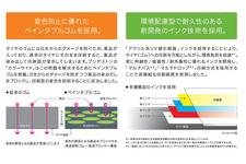 採用技術と商品の特徴