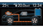 スバル XV ハイブリッド