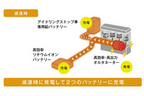 エネチャージ説明図（減速時）