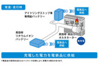 エネチャージ説明図（発進時）