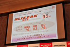 ブリヂストン　乗用車用スタッドレスタイヤ新商品「BLIZAAK VRX(ブリザック・ヴイアールエックス)」発表会