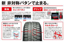 「新非対称パタン」が、さまざまな冬道でグリップ力を発揮