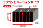 3D コンビネーション サイプ