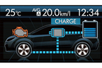 スバル XV ハイブリッド