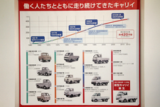 スズキ 新型軽トラック「キャリイ」