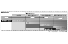 トヨタ「自動操縦による、衝突回避を支援する歩行者対応プリクラッシュセーフシステム(PCS)」