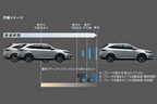 トヨタ 新型ハリアー