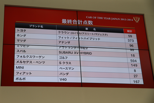 【2013-2014 日本カー・オブ・ザ・イヤー】