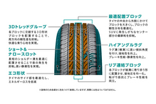 採用技術と商品の特長