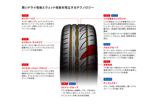 .採用技術と商品の特長