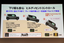 【スズキ新型軽「ハスラー」発表会】[2013/12/24]