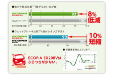 [ブリヂストン ECOPIA(エコピア)新製品「ECOPIA EX20シリーズ」発表会(2014/01/09)]