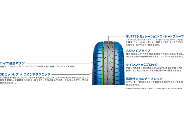【 205/70R15 4本 】バリ山 ブリヂストン エコピア EC20RV タイヤレビューブリヂストン「エコピア EX20」 転がり抵抗性能に加え