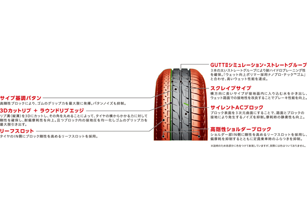 ブリヂストンの低燃費タイヤ「ECOPIA(エコピア)」に『ECOPIA EX20 