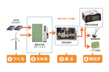 システム概要