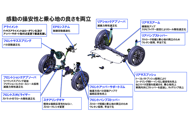 解説 ダイハツ 新型コペン 新型車解説 渡辺陽一郎 0万円を切る価格で登場 画像ギャラリー No 38 話題を先取り 新型車解説21 Mota 解説 ダイハツ 新型コペン 新型車解説 渡辺陽一郎 0万円を切る価格で登場 画像ギャラリー No 38 話題を先取り 新型車解説21 Mota