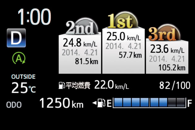 トヨタ 新型ヴィッツ 14年4月マイナーチェンジ 新型車解説 渡辺陽一郎 画像ギャラリー No 36 話題を先取り 新型車 解説22 Mota