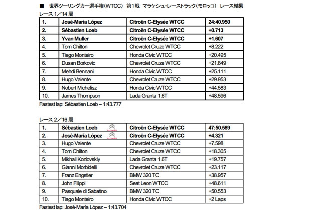 世界ツーリングカー選手権（WTCC） 第１戦 マラケシュ・レーストラック（モロッコ） レース結果