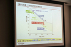 オロジック資料