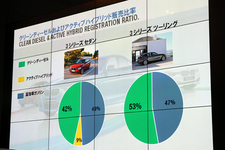 [BMW 新型 4ドアクーペ「4シリーズグランクーペ」新型車発表会速報]