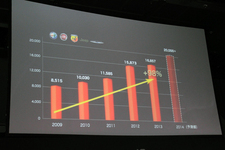 アルファ ロメオ 4C・ジュリエッタ・ミト発表会[2014/05/27]