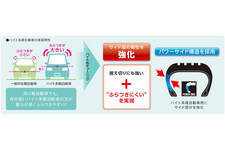 ブリヂストン ECOPIA　EX20C　TYPE　H