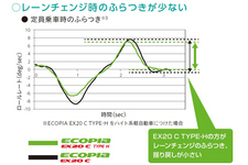 ブリヂストン ECOPIA　EX20C　TYPE　H