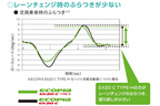 ブリヂストン ECOPIA　EX20C　TYPE　H