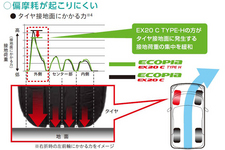 ブリヂストン ECOPIA　EX20C　TYPE　H