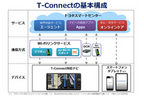 トヨタの新テレマティクスサービス「T-Connect」
