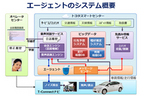 トヨタの新テレマティクスサービス「T-Connect」