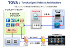 トヨタの新テレマティクスサービス「T-Connect」