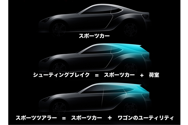 Designer S Room スバル レヴォーグ デザイナーインタビュー 富士重工業株式会社 デザイン部 主査 チーフデザイナー 源田 哲朗 2 8 デザイナーの想いを感じる コンセプトカー 自動車コンセプト Mota