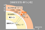 ダイハツ DECADECA（デカデカ）ベースの新型軽自動車