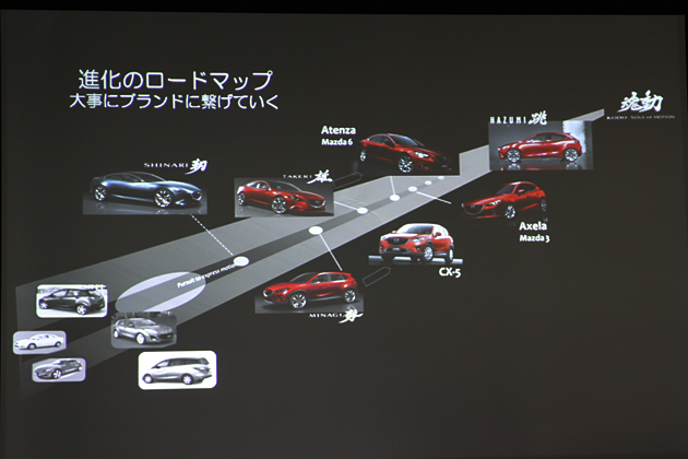 マツダ 東京ミッドタウンに新型デミオ クレイオブジェを展示 魂動デザインの真髄に迫る 画像ギャラリー No 24 新型車リリース速報 Mota