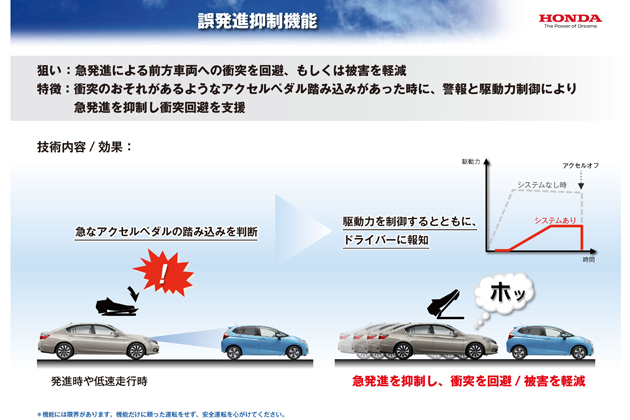 ホンダ 次期高級セダン 新型「レジェンド」[2014年中発売予定]搭載の先進安全運転支援システム「Honda SENSING(ホンダ センシング)」発表[2014/10/24]