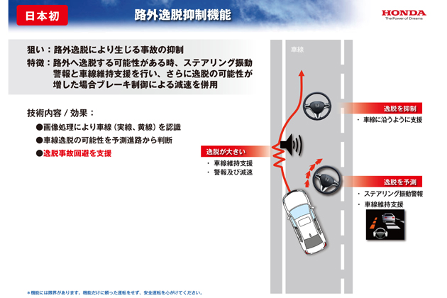 ホンダ 次期高級セダン 新型「レジェンド」[2014年中発売予定]搭載の先進安全運転支援システム「Honda SENSING(ホンダ センシング)」発表[2014/10/24]