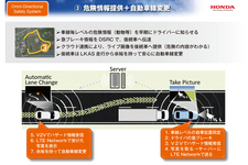 ホンダ 次期高級セダン 新型「レジェンド」[2014年中発売予定]搭載の先進安全運転支援システム「Honda SENSING(ホンダ センシング)」発表[2014/10/24]