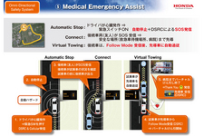 ホンダ 次期高級セダン 新型「レジェンド」[2014年中発売予定]搭載の先進安全運転支援システム「Honda SENSING(ホンダ センシング)」発表[2014/10/24]