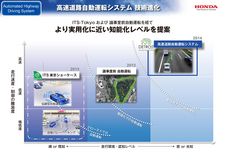 ホンダ 次期高級セダン 新型「レジェンド」[2014年中発売予定]搭載の先進安全運転支援システム「Honda SENSING(ホンダ センシング)」発表[2014/10/24]