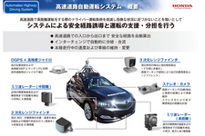 ホンダ 次期高級セダン 新型「レジェンド」[2014年中発売予定]搭載の先進安全運転支援システム「Honda SENSING(ホンダ センシング)」発表[2014/10/24]